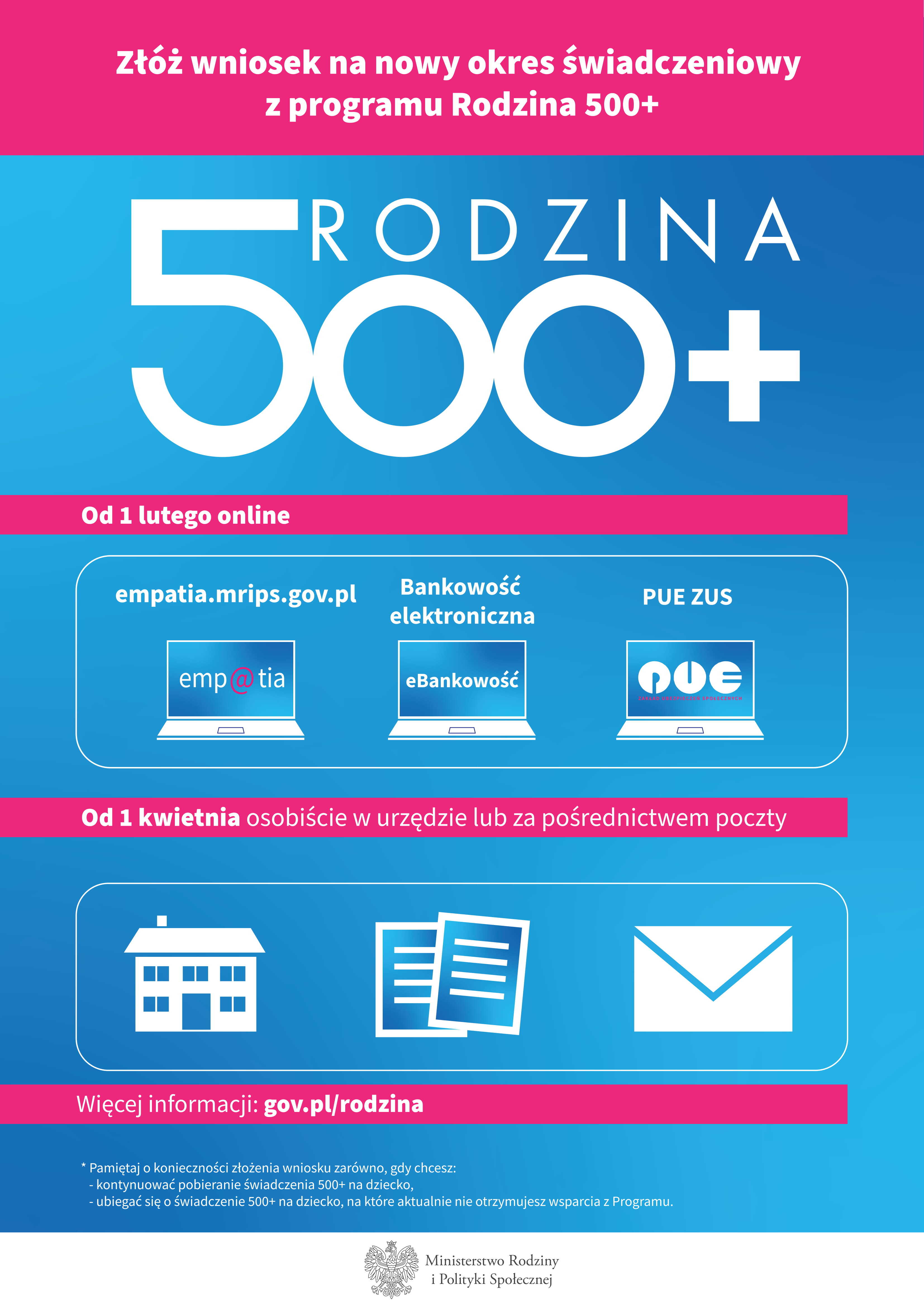 plakat przedstawiający program rodzina 500 plus